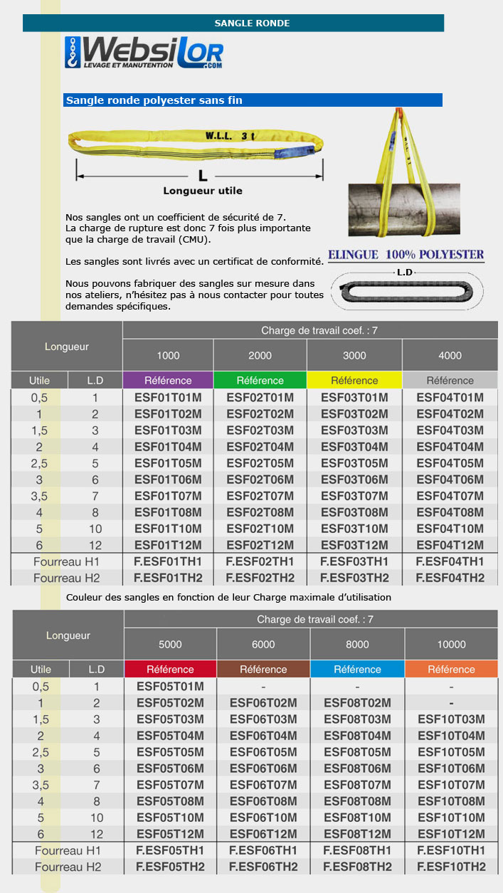 Informations technique de ESF03T04M