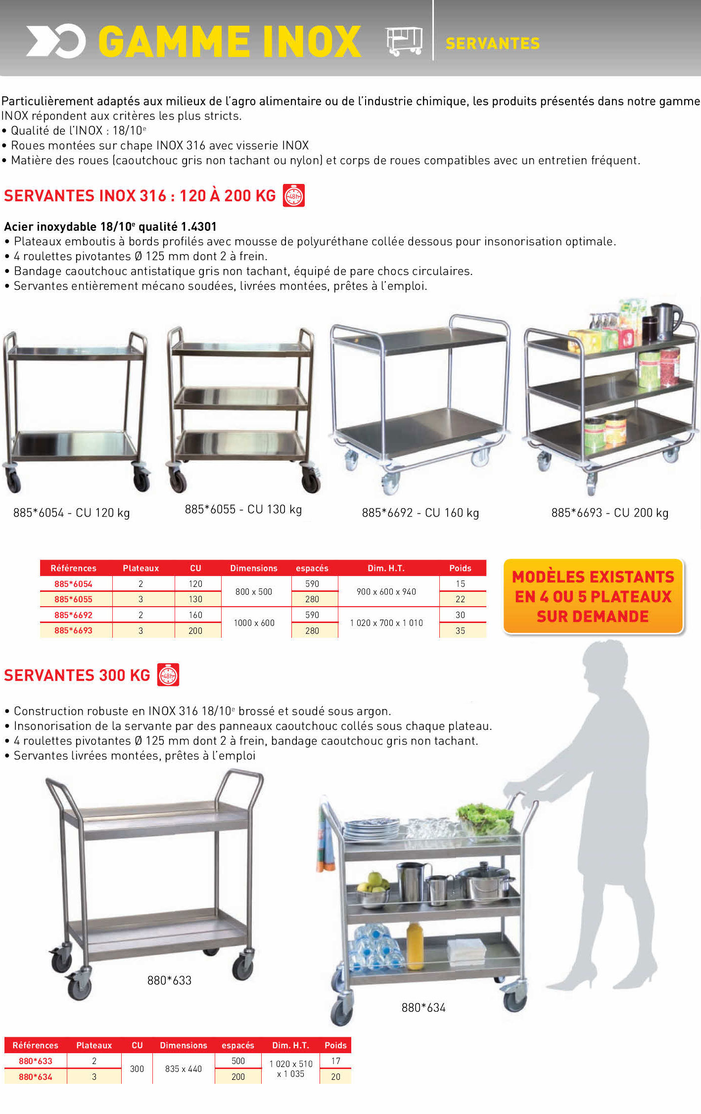 Informations technique de 880*634
