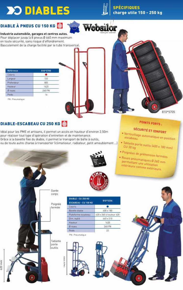 Informations technique de 810*5254