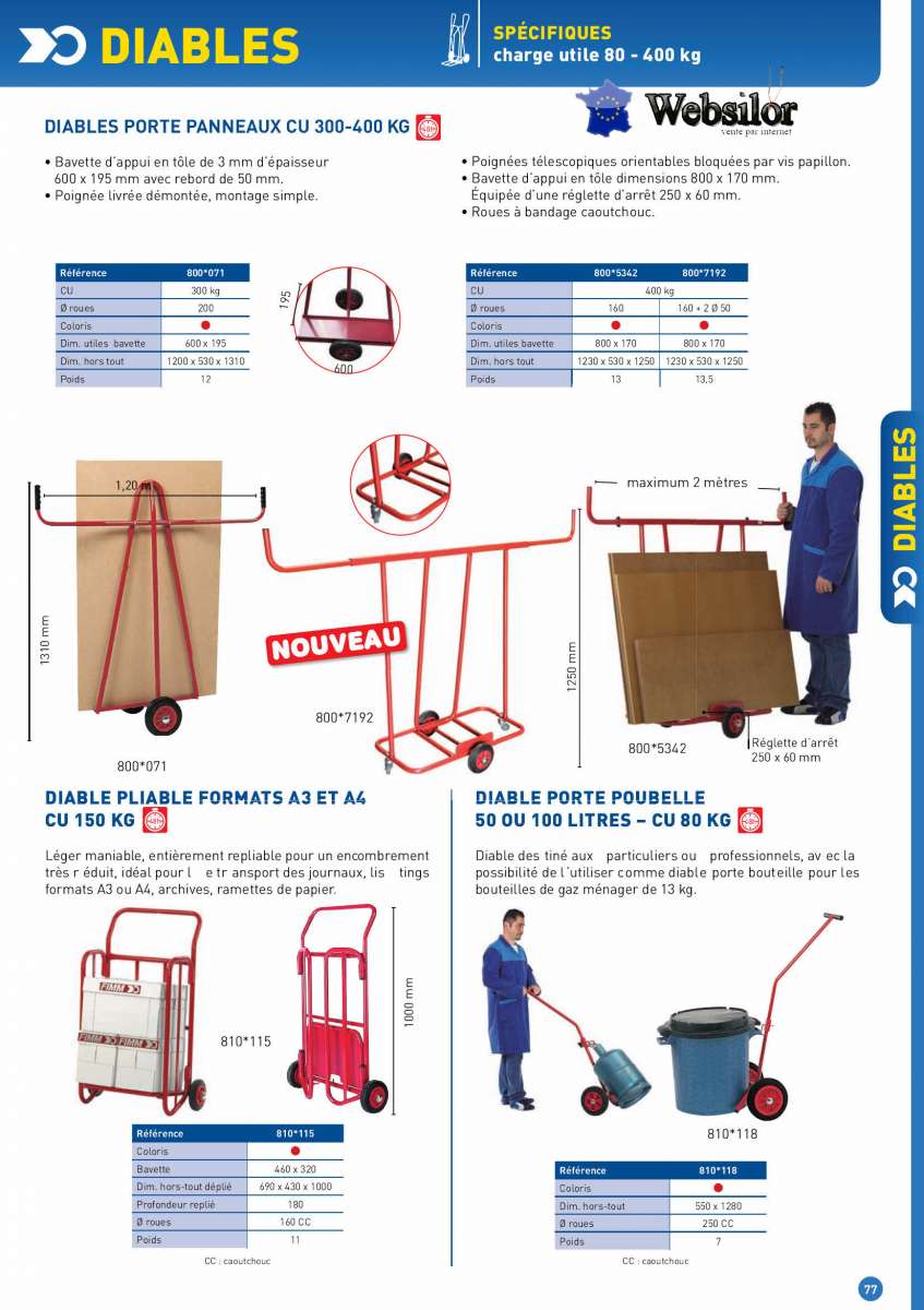 Informations technique de 810*115D