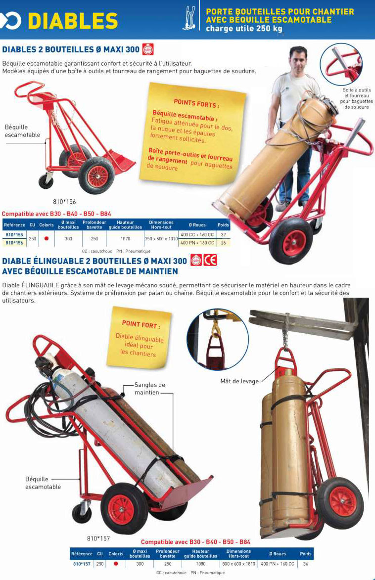 Informations technique de 810*156D