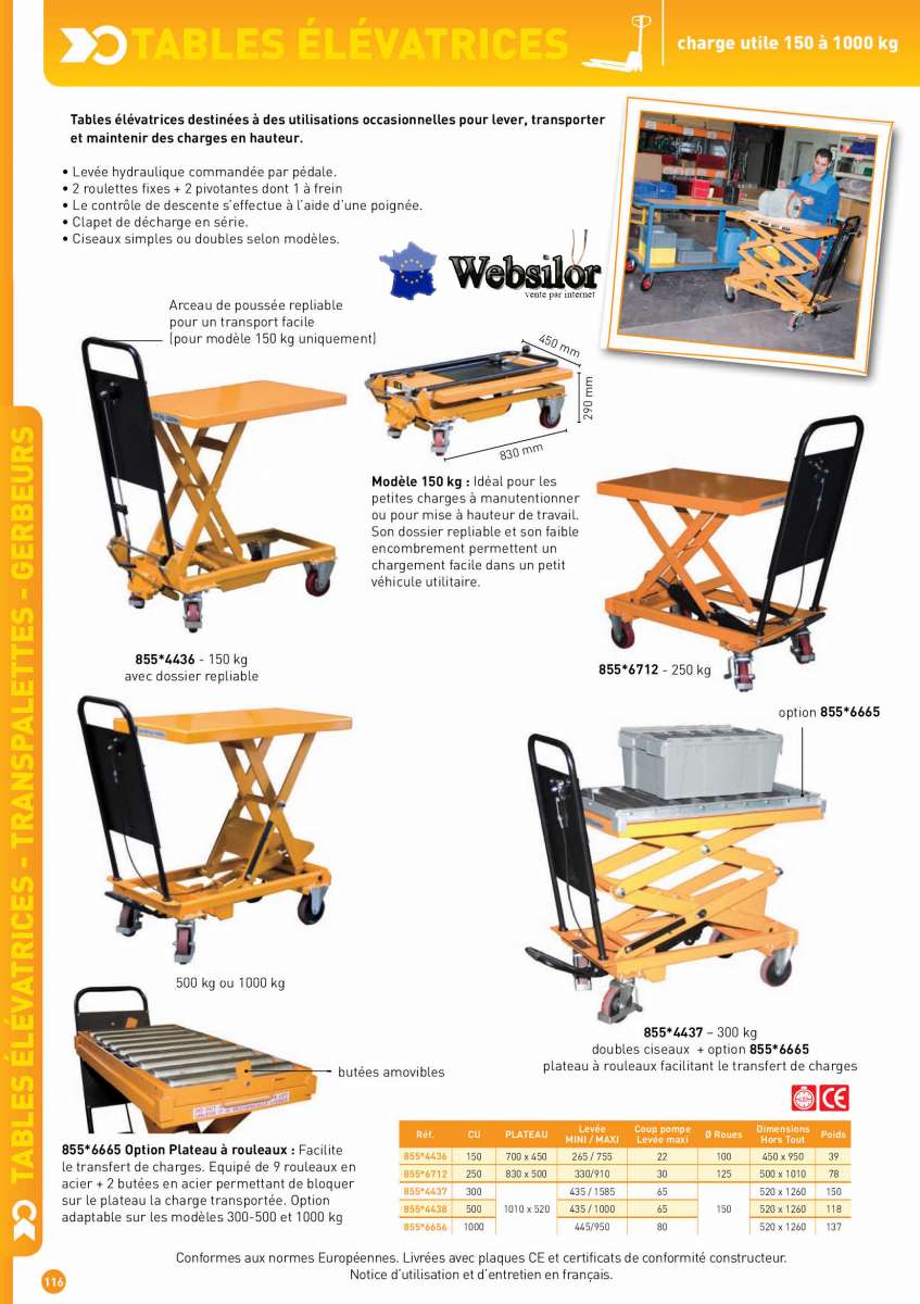 Informations technique de 855*6712C
