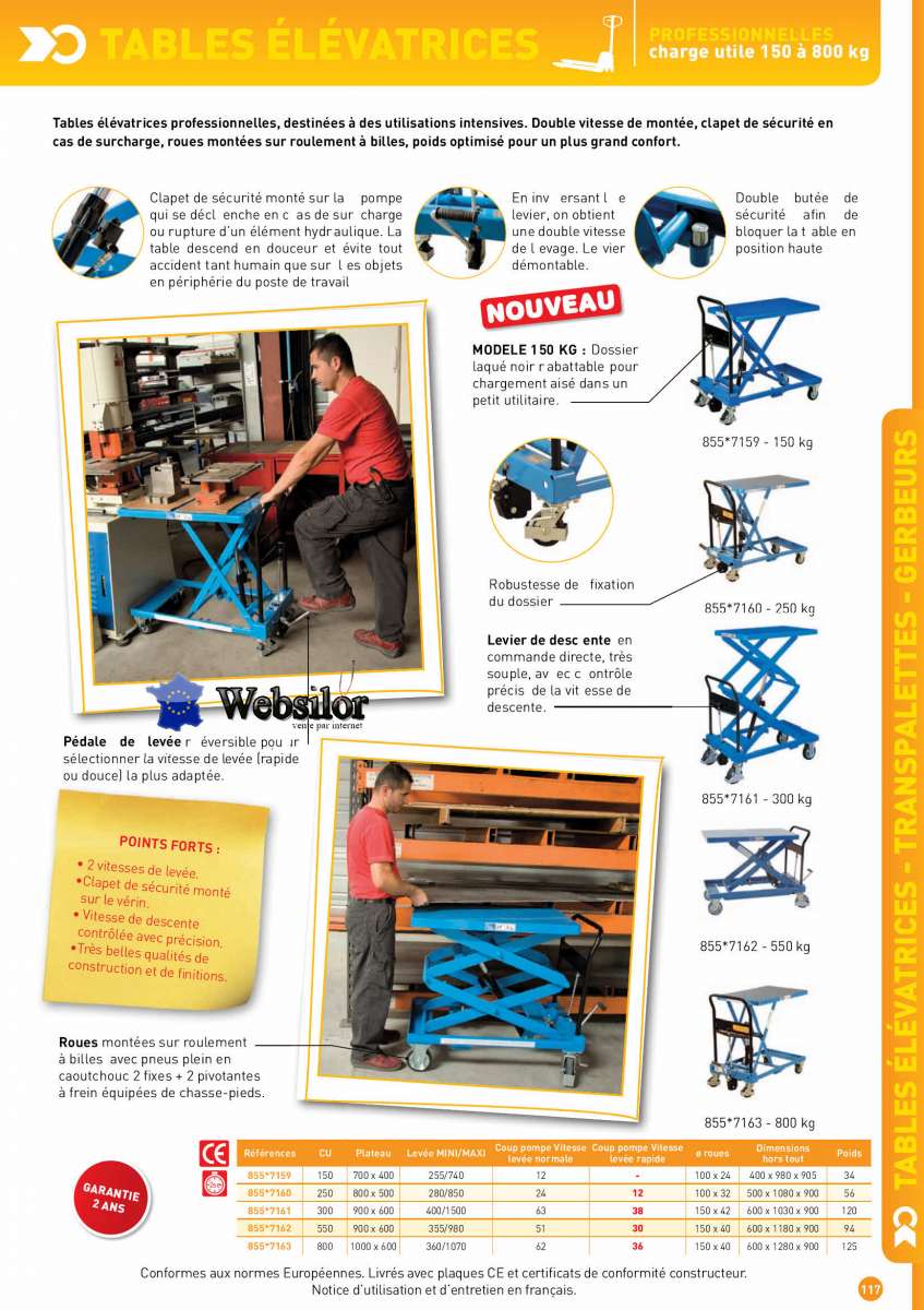 Informations technique de 855*7162