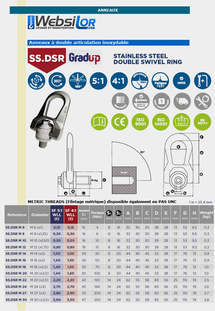 Informations technique de SS.DSRM20
