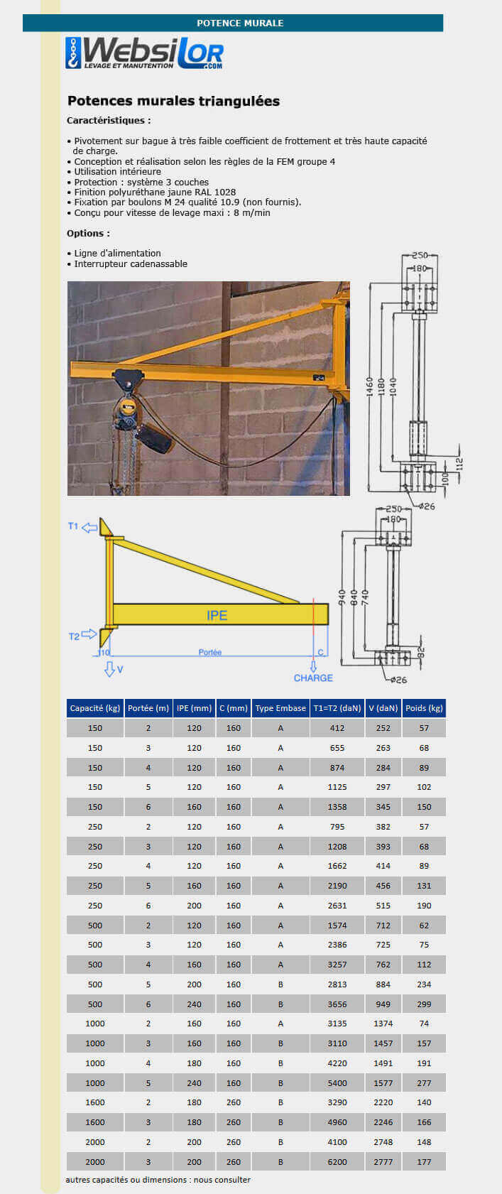 Informations technique de PMT150kg 6M
