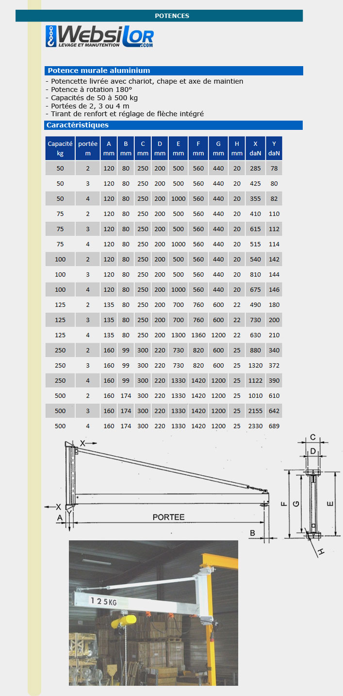 Informations technique de PMTA100kg 4M