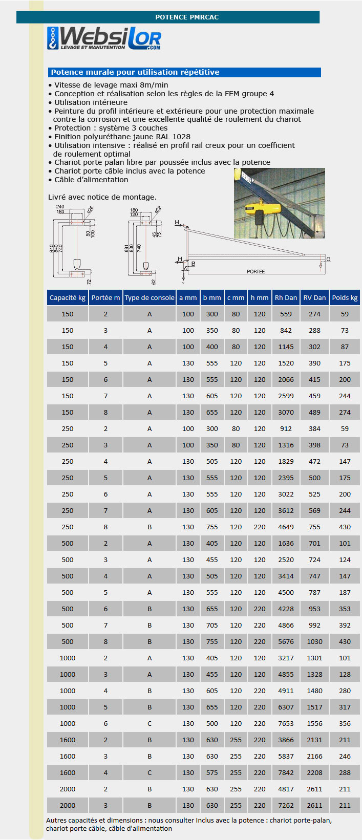 Informations technique de PMRCAC250-6