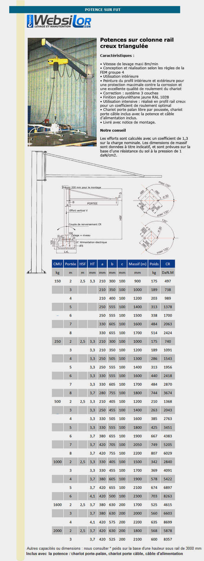 Informations technique de PFTRCAC250-6