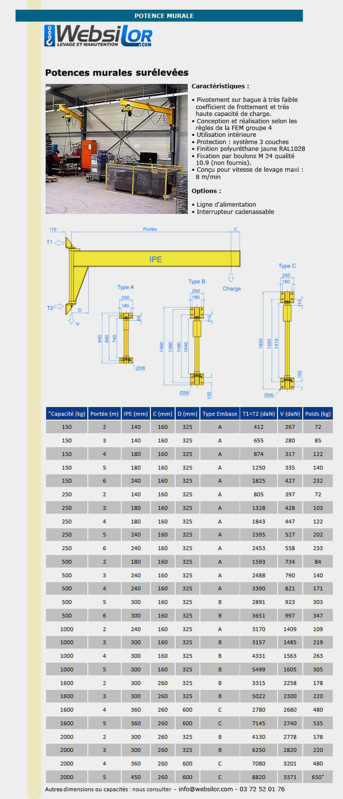Informations technique de PMS1000kg 5M