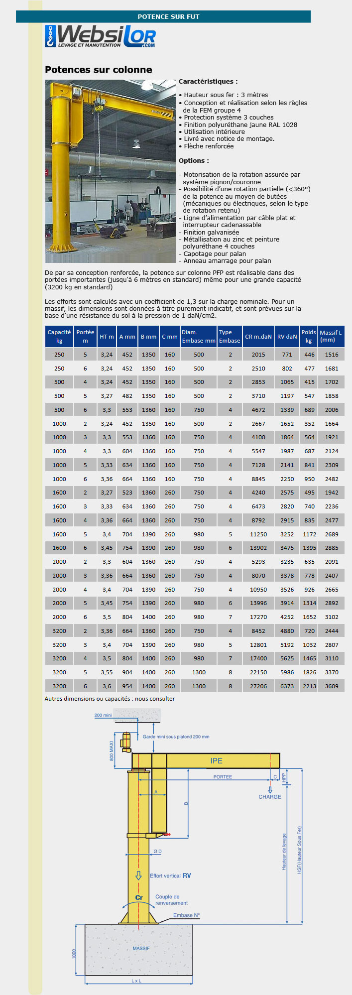 Informations technique de pfp 1000kg 2M