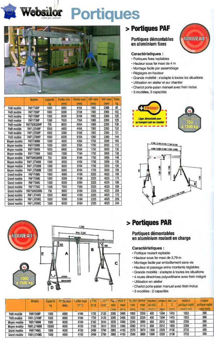 Informations technique de PAR1T4MM
