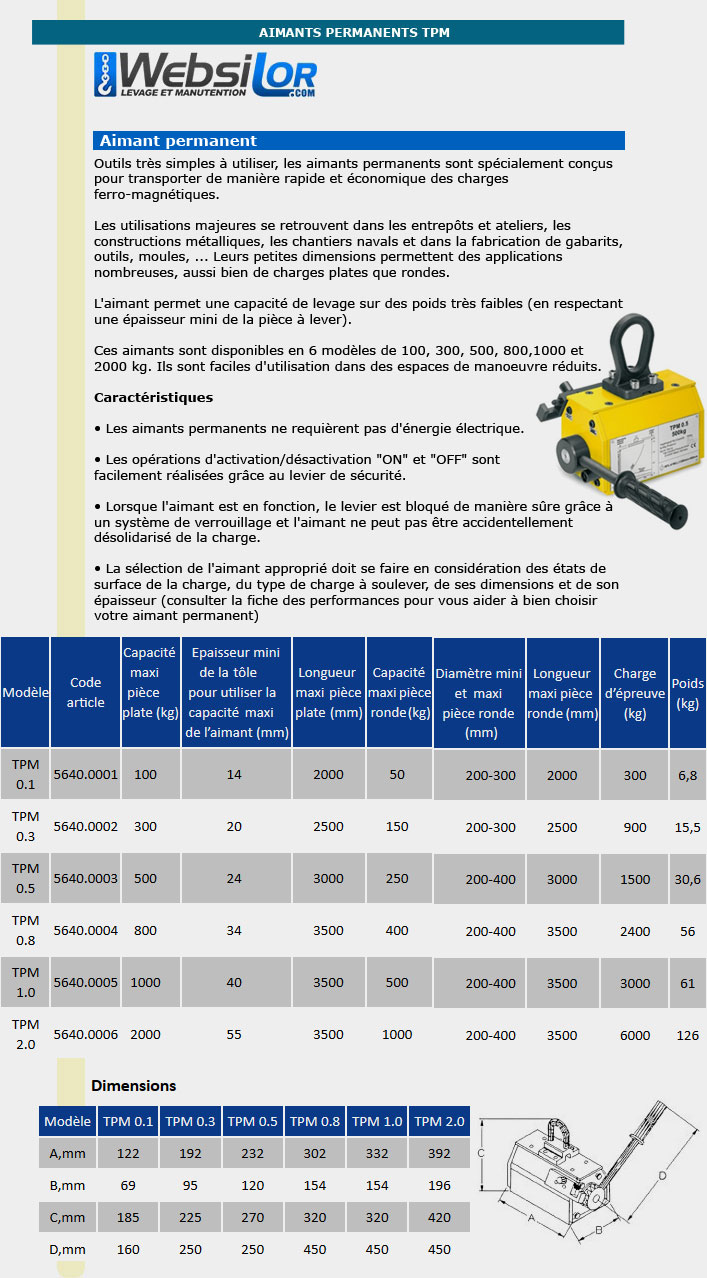 Informations technique de 5640.0005