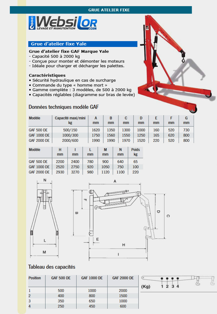 Informations technique de GAF500DE