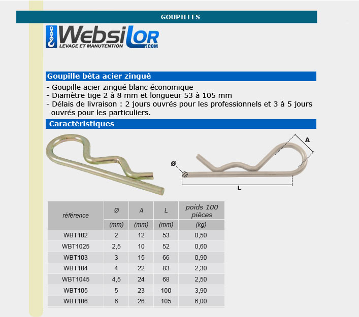 Informations technique de WBT1025