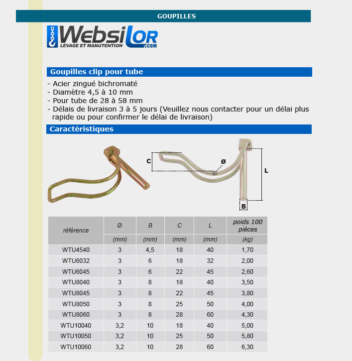 Informations technique de WTU8050