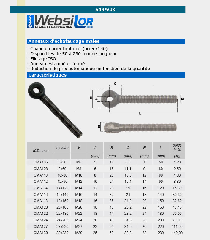 Informations technique de CMA124