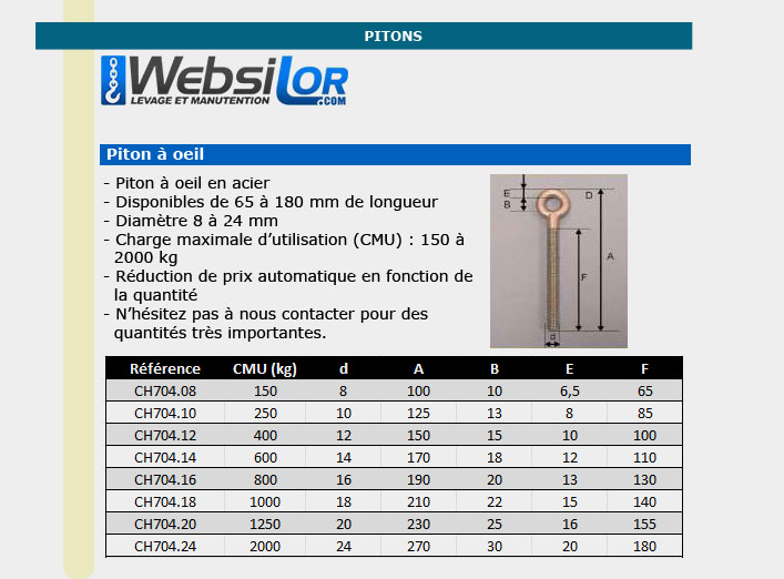 Informations technique de CH704.24