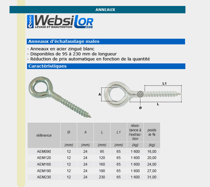 Informations technique de AEM350