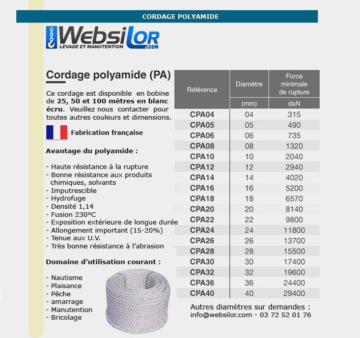 Informations technique de CPO20-050M
