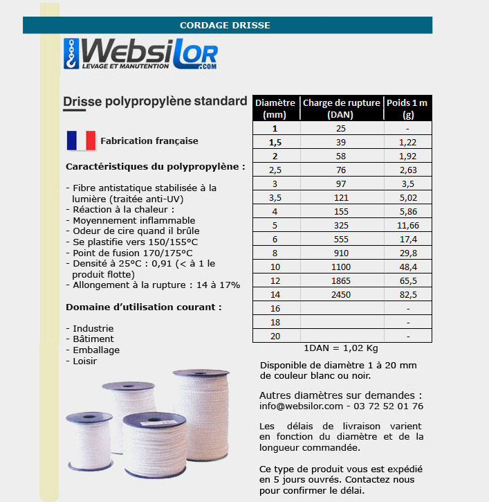 Informations technique de DR01-100M