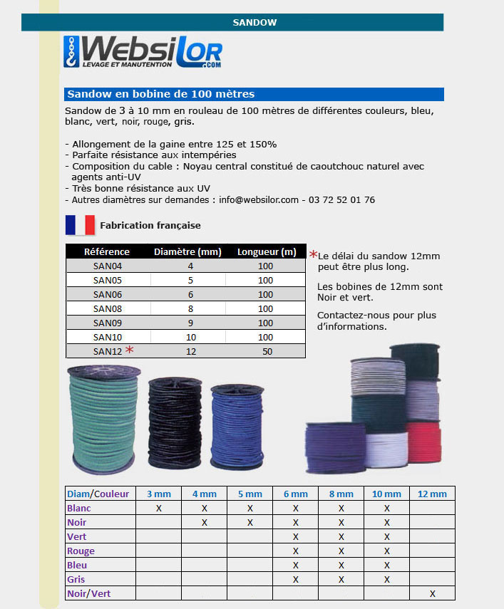 Informations technique de SAN12