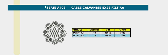 Informations technique de 8X25A14G-0500M