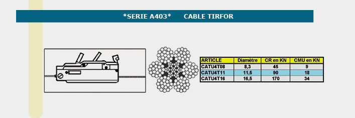Informations technique de CATU4T16-0500M