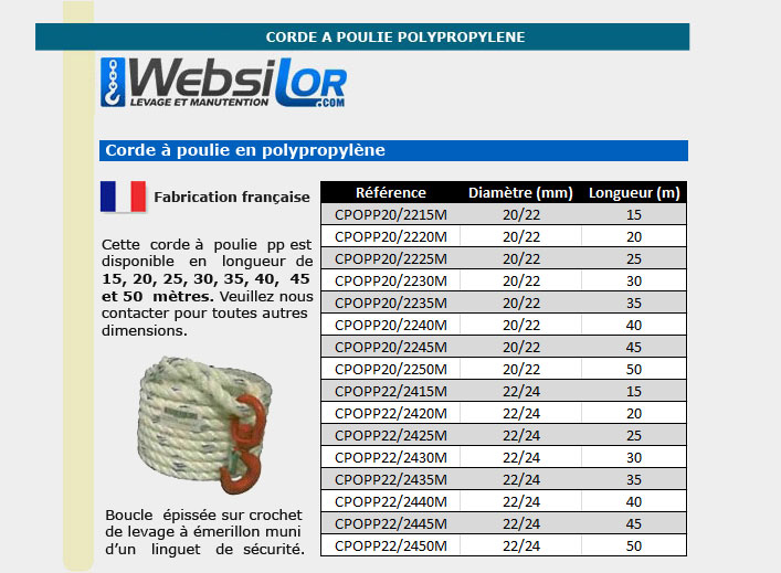 Informations technique de CPOPP20/2225M