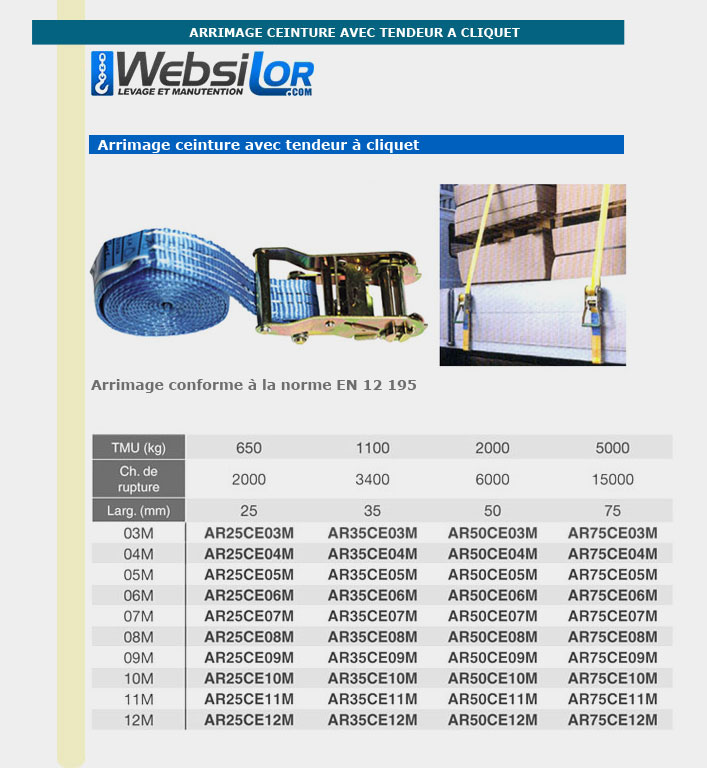 Informations technique de AR25CE12M