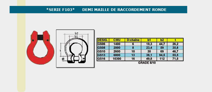 Informations technique de GS16