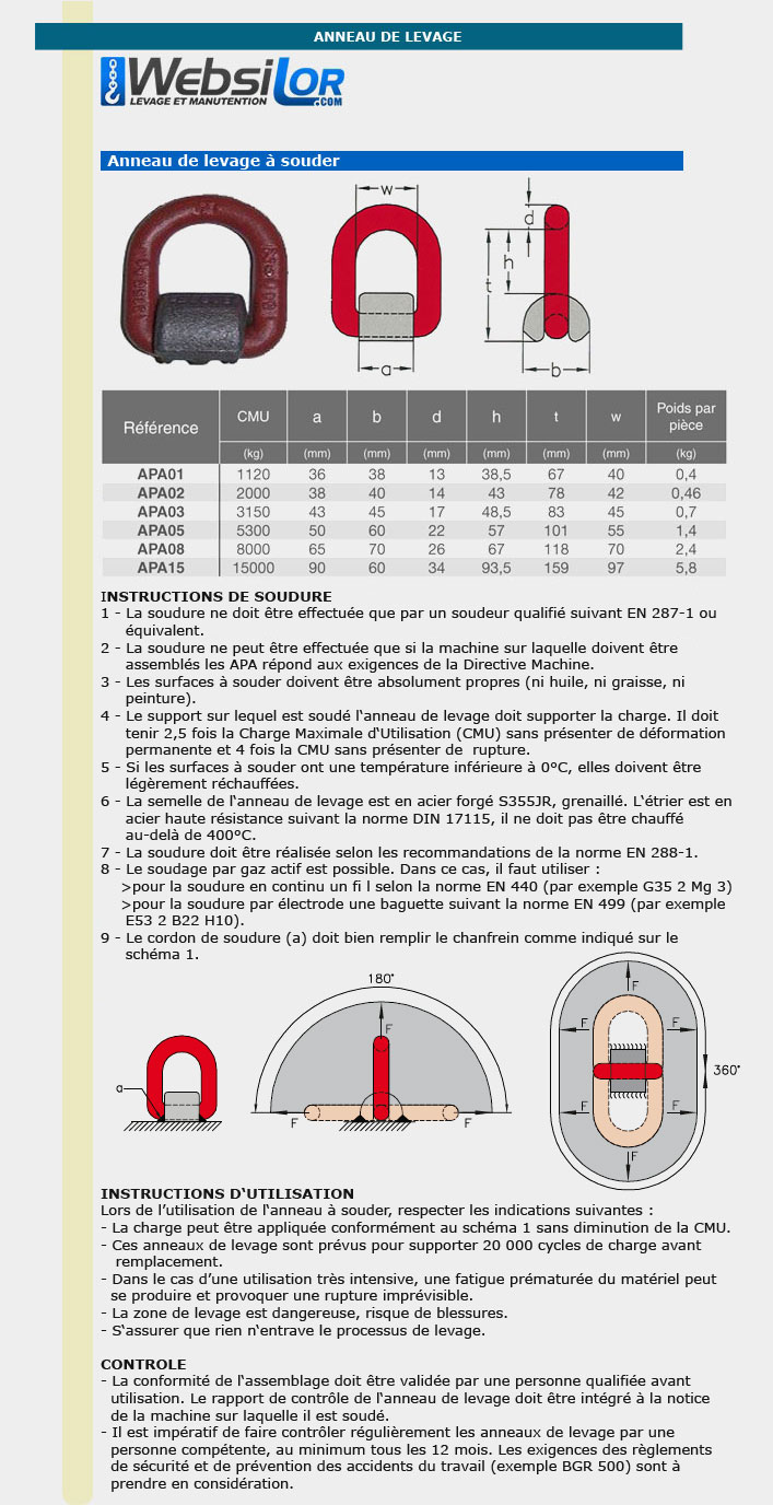 Informations technique de APA15