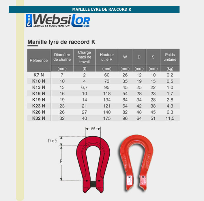 Informations technique de K 7N