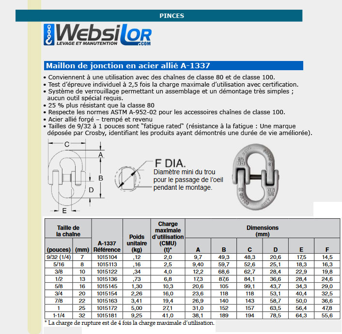 Informations technique de 1015145