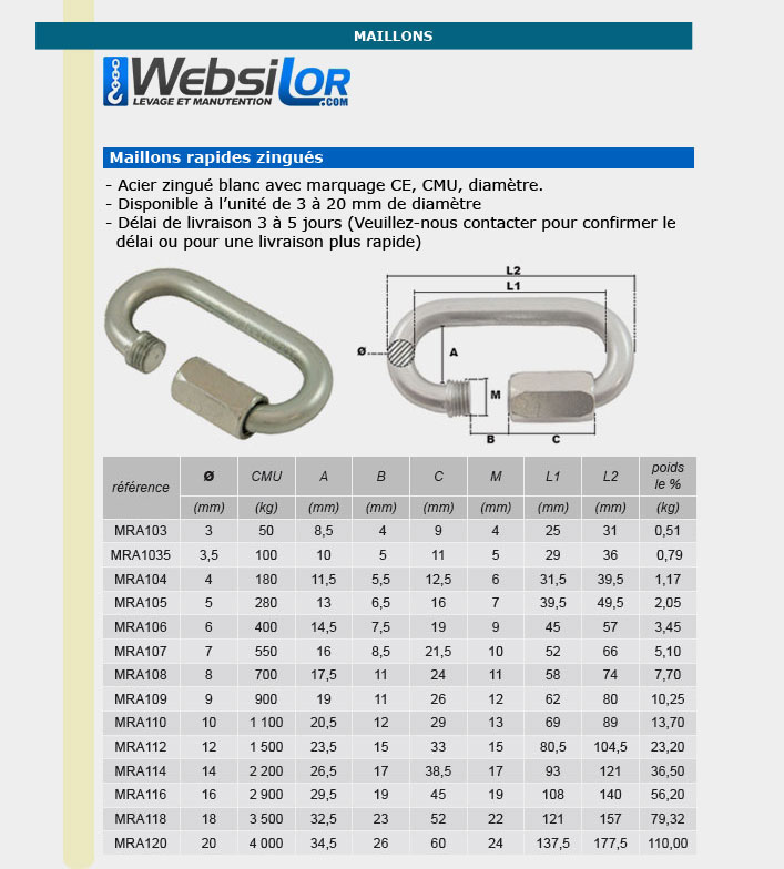 Informations technique de MR12