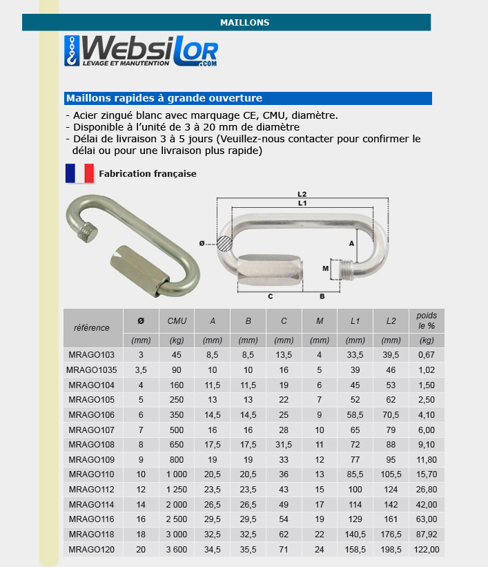 Informations technique de MRAGO116