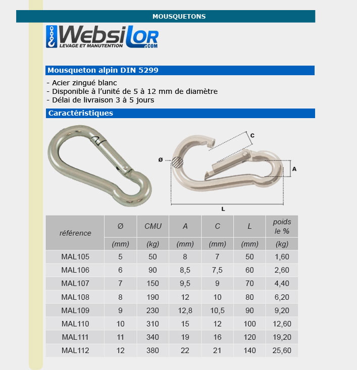 Informations technique de MAL112