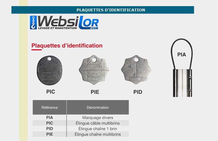 Informations technique de PIC