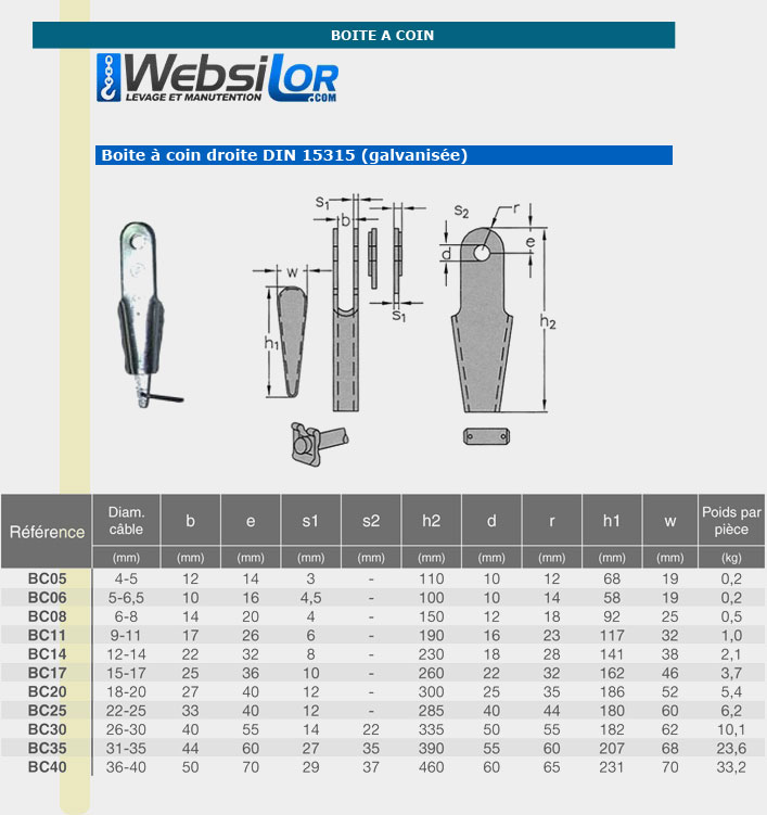 Informations technique de BC40