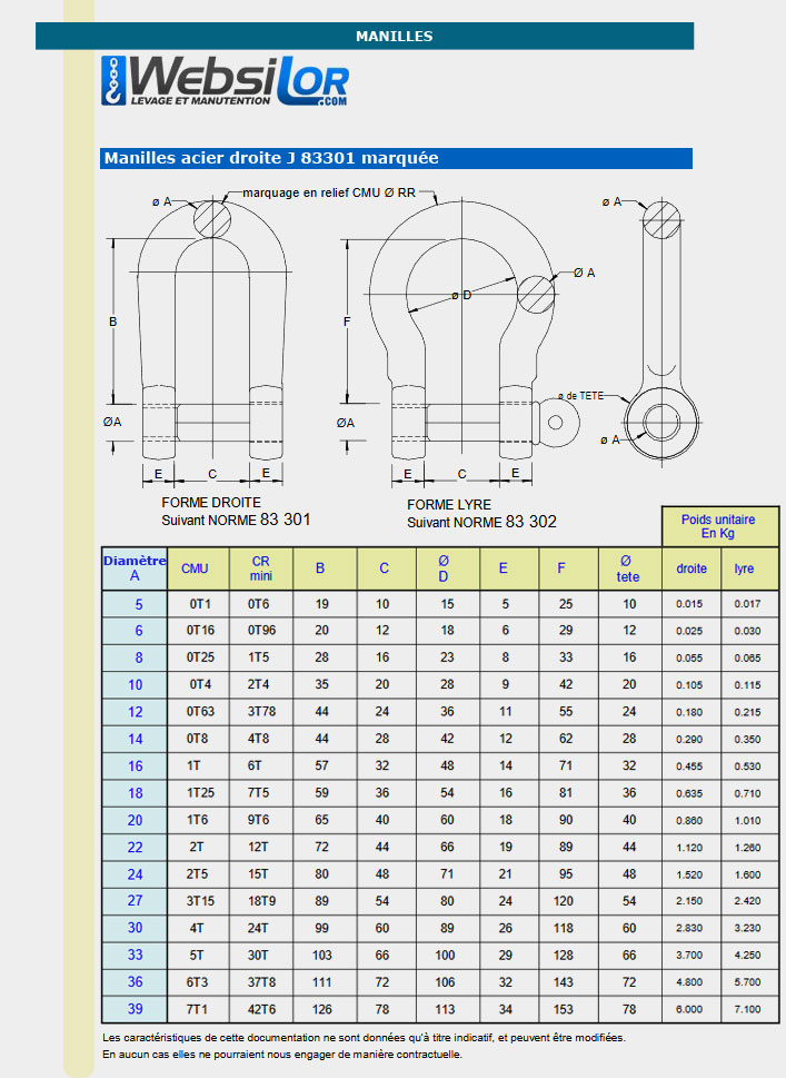 Informations technique de MJL14