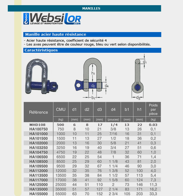 Informations technique de HA101500