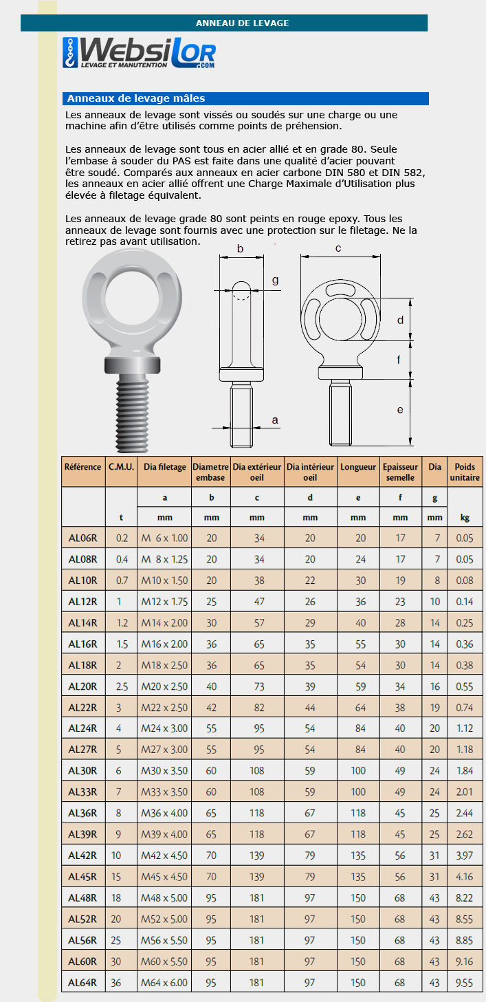 Informations technique de ANLHM24