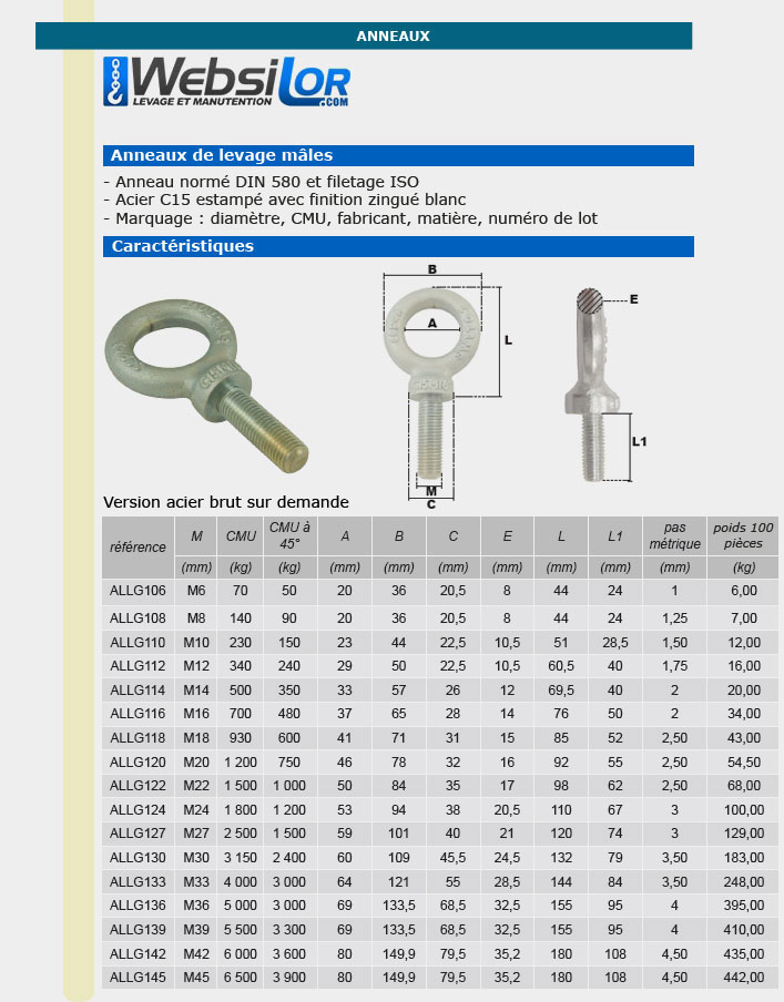 Informations technique de ALLG127