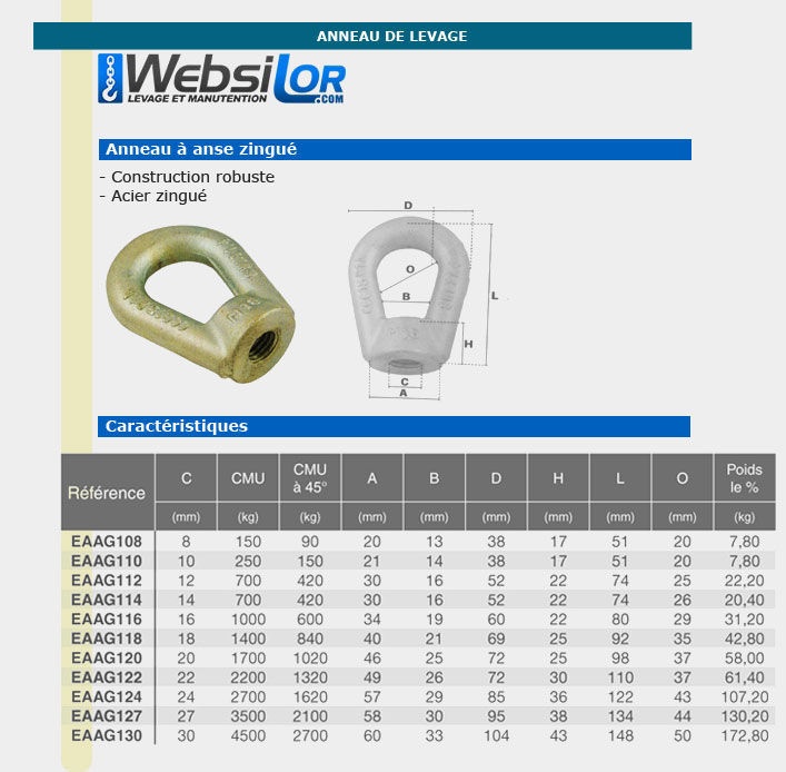 Informations technique de ECAN27