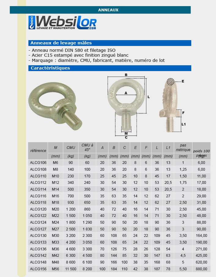 Informations technique de ALCG124