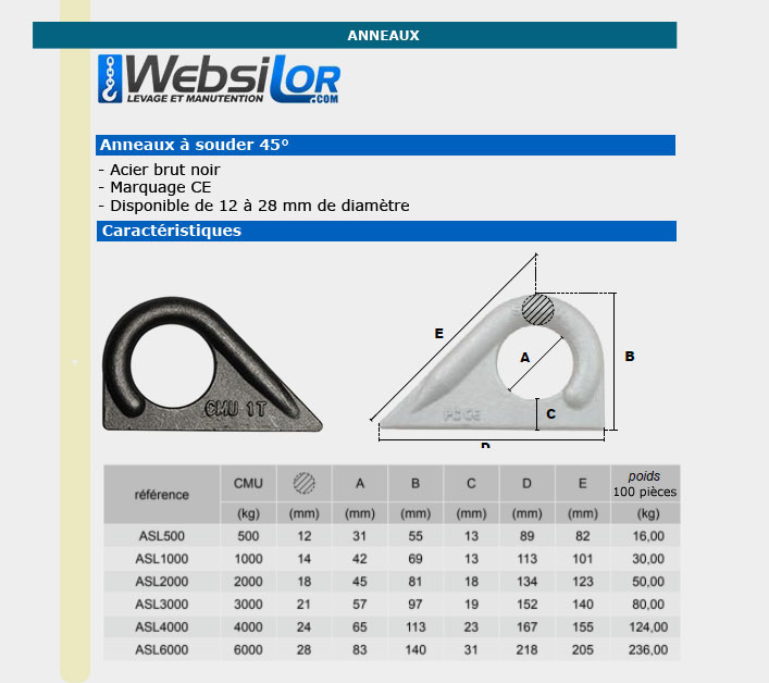 Informations technique de ANSL60