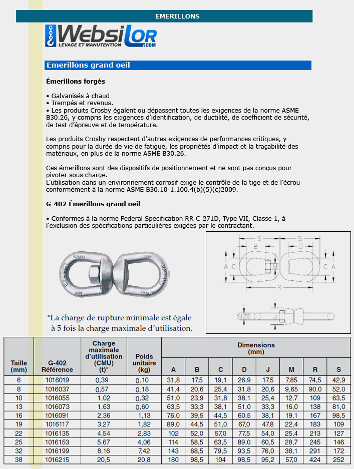 Informations technique de 1016215