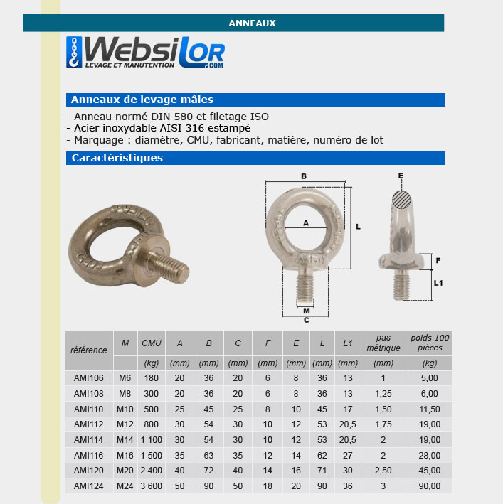 Informations technique de ANLI30