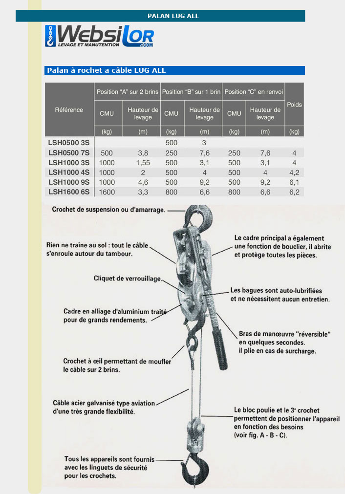 Informations technique de LSH1600 6S