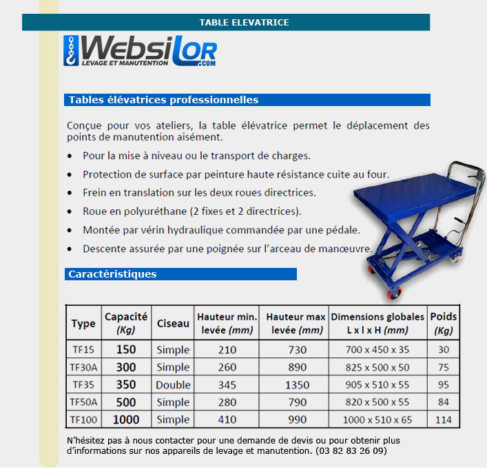 Informations technique de TF30A