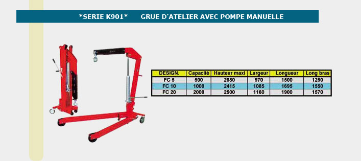 Informations technique de FC 20